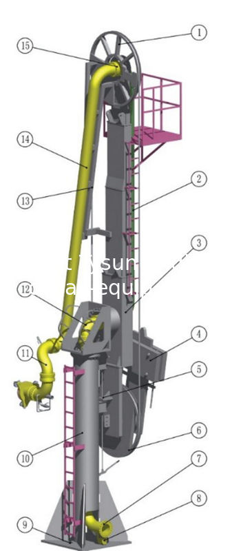 Manual operated marine loading arm for 5,000 tons ~ 300,000 tons ship adjustable support jack  drain connector
